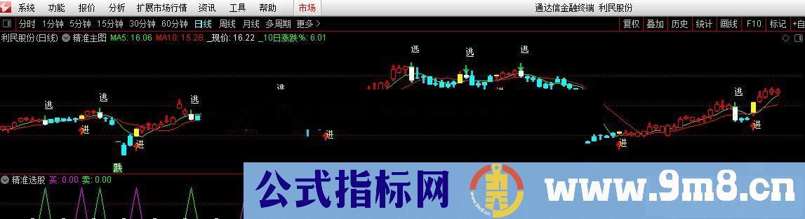 通达信准确的主图/选股指标源码贴图