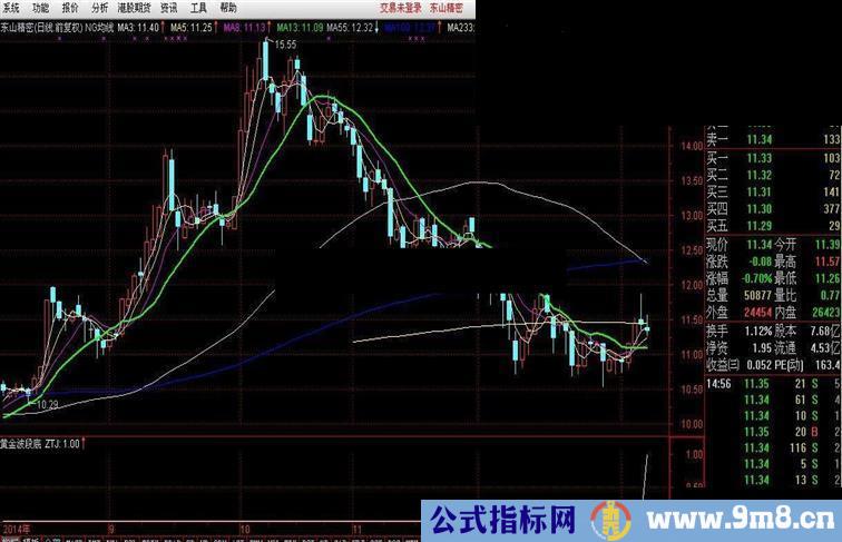 黄金波段底（副图 源码 通达信）- 每年80%的收益