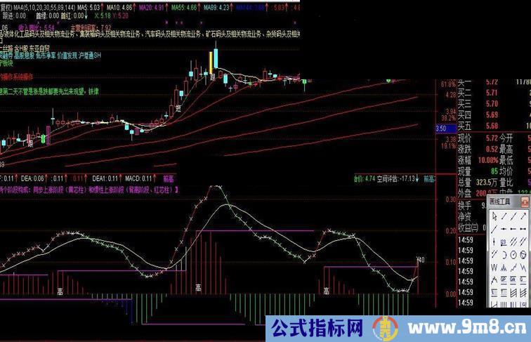 自用强势MACD副图