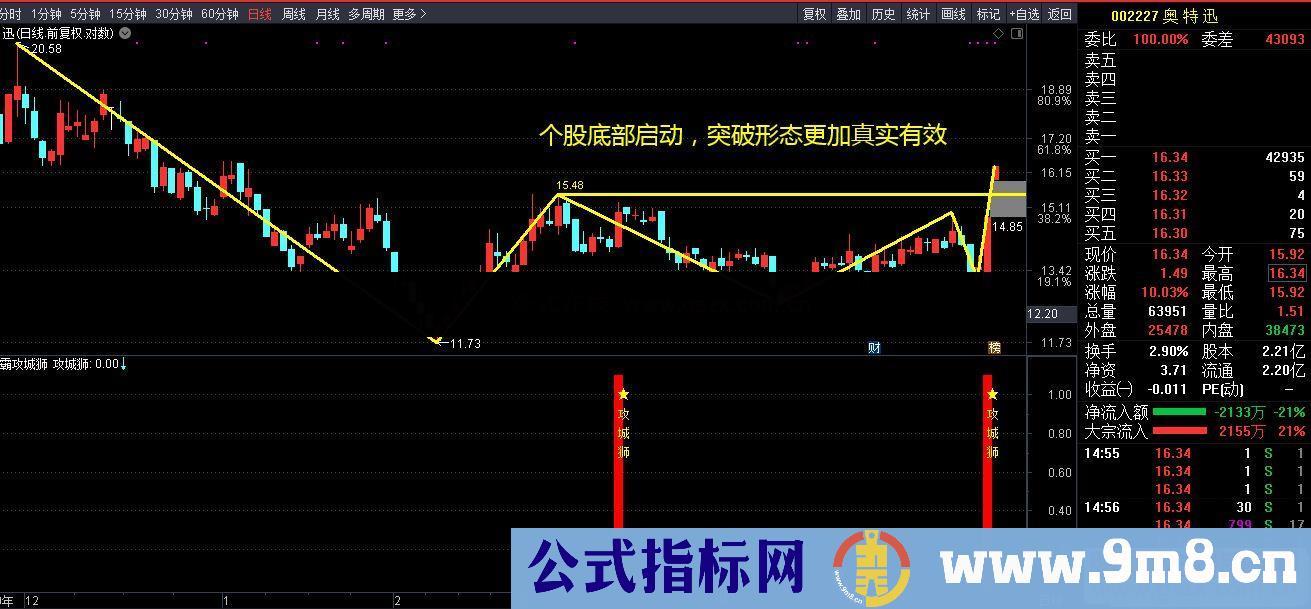 通达信超霸攻城狮副图/选股指标 源码不加密