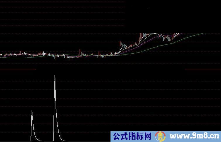 资金进场源码附图