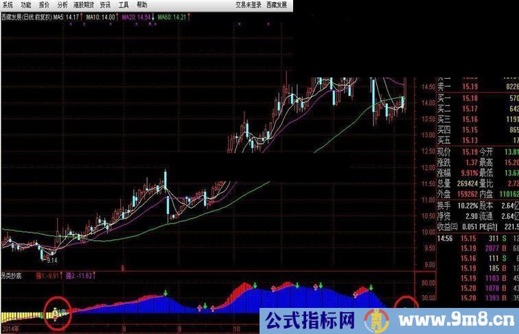 另类抄底源码副图