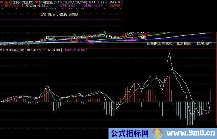 通达信 MACD 抄底指标公式