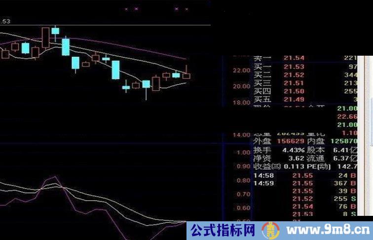 首创《宏观KDJ》今天开盘前预测的两只股大涨