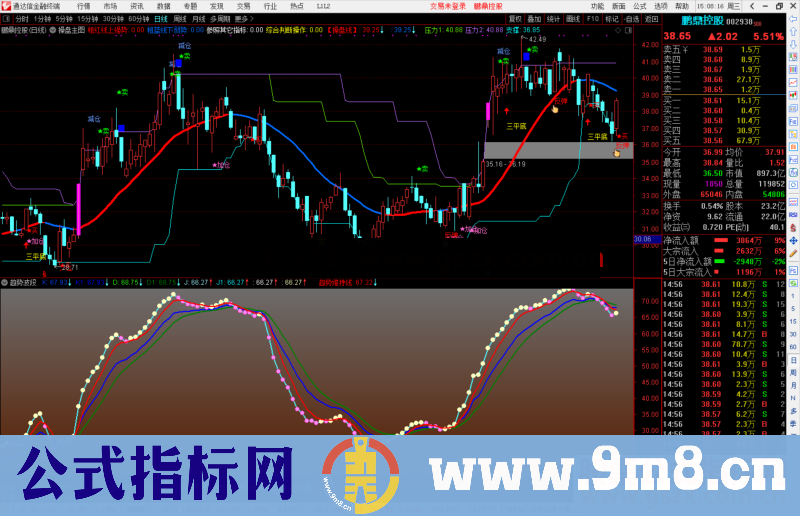 通达信趋势波段副图指标公式源码