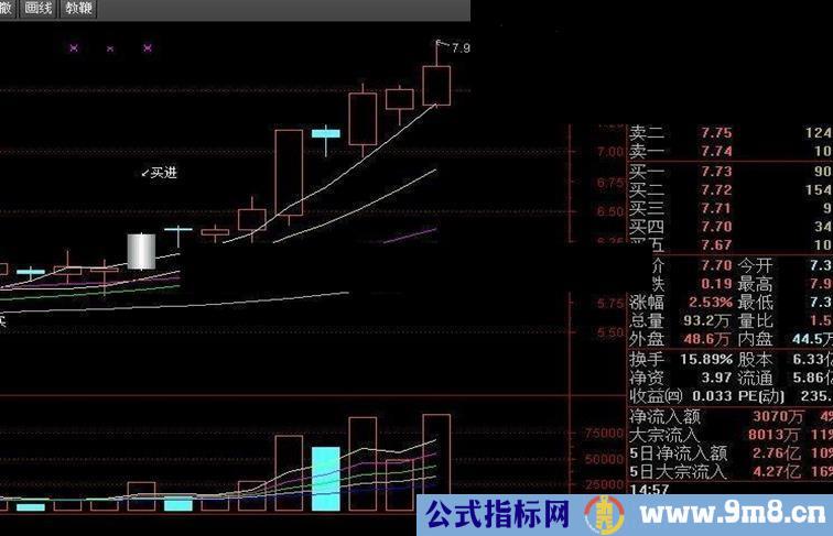 通达信飞翔量趋势指标公式