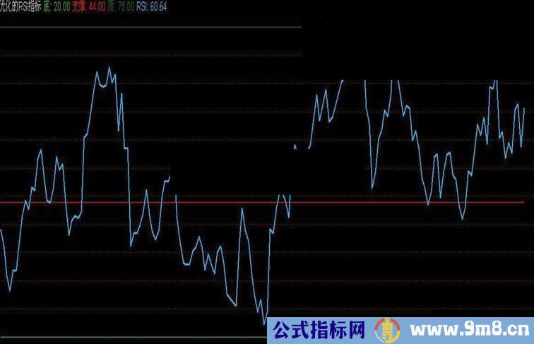 通达信优化RSI指标