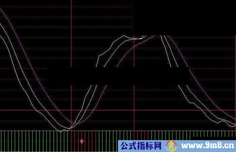 通达信堪称一绝副图指标公式