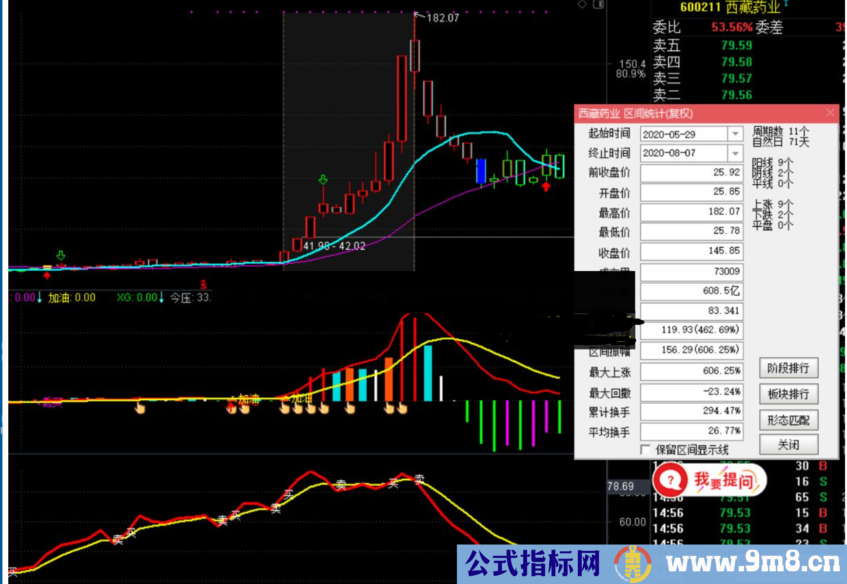 CPX-操盘线+小庞MA认主力+小庞跟主力买,3个公式组合使用效果极佳