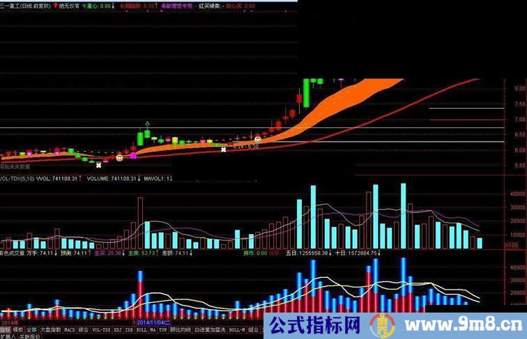 通达信绝无仅有主图指标【长期趋势 红买绿卖 短期趋势】