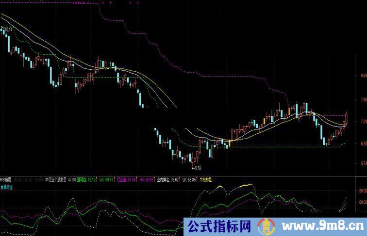 通达信亏多就会赢决胜指标副图源码