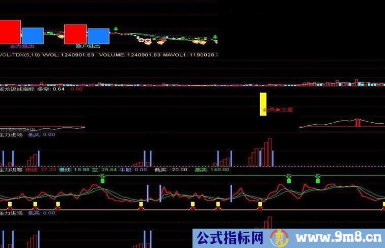 (主力)有了它别的指标就可删除了！