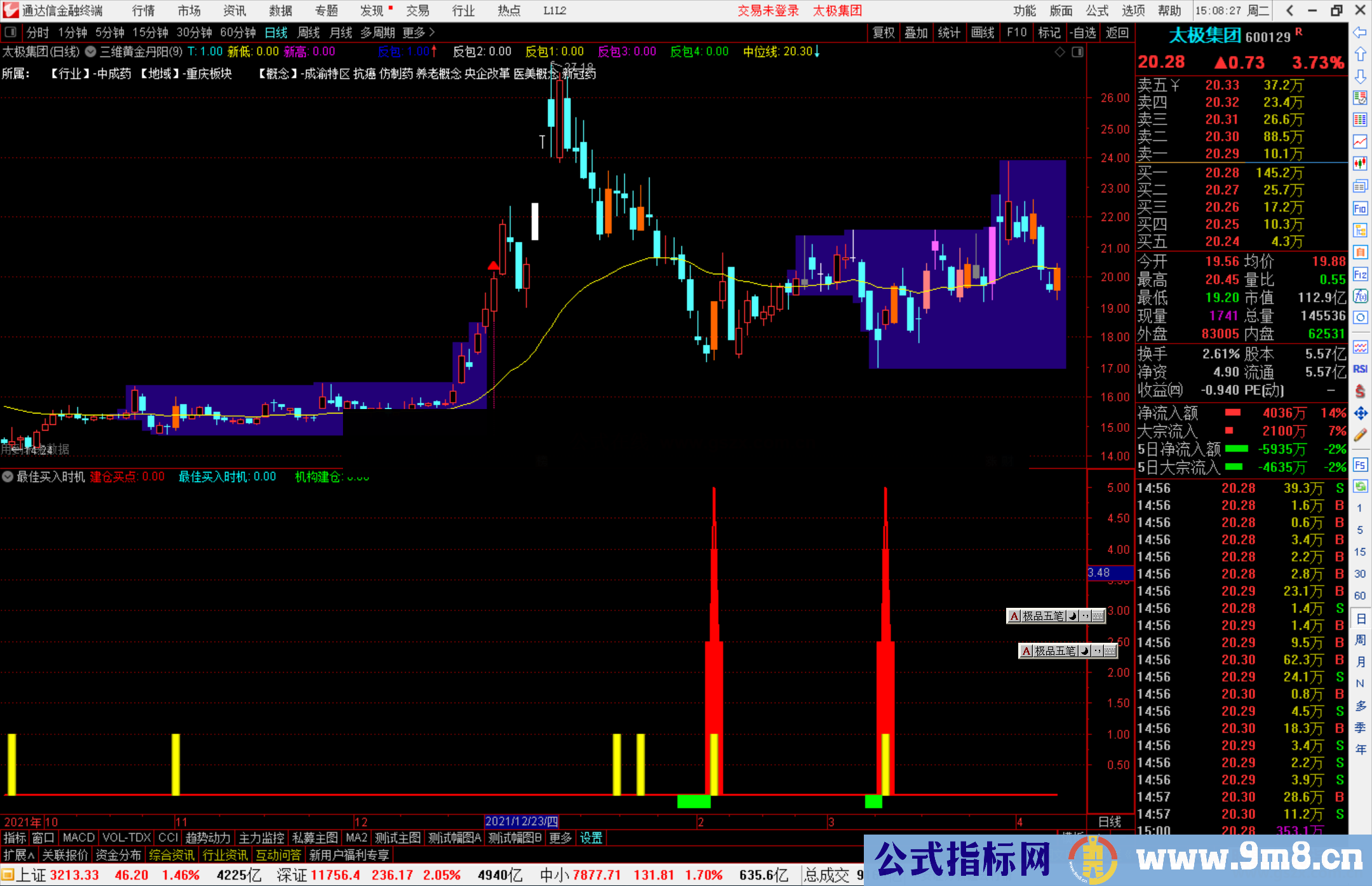 通达信最佳买入时机副图/选股预警源码