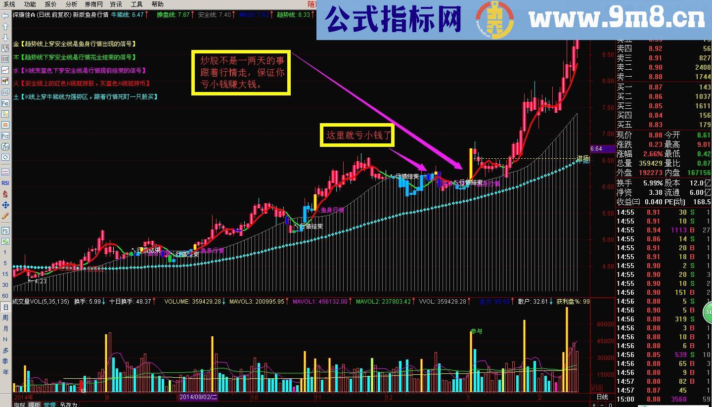 新版鱼身行情主图指标 专做主升 源码