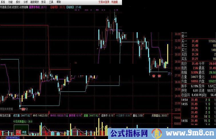 决策稳赚主图指标公式