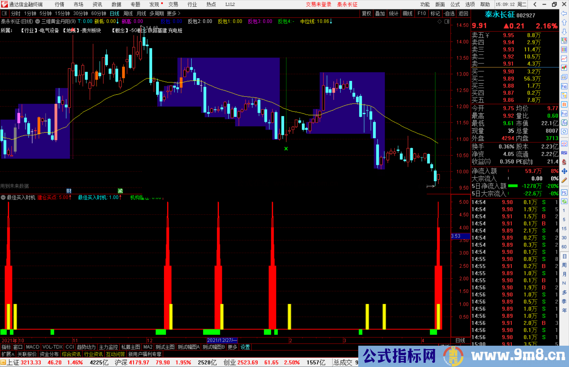 通达信最佳买入时机副图/选股预警源码