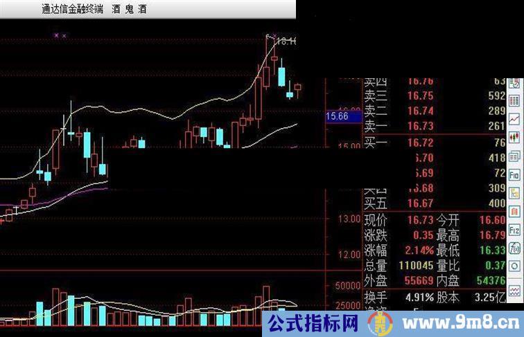 主图短线高抛低吸（主图叠加，公式，通达信）