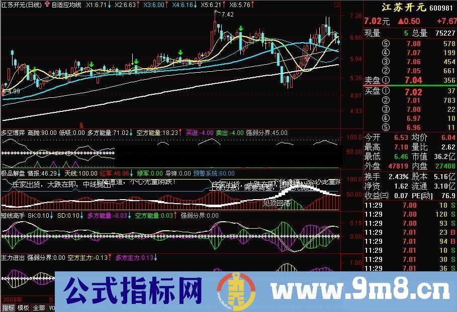 通达信自适应均线主图源码