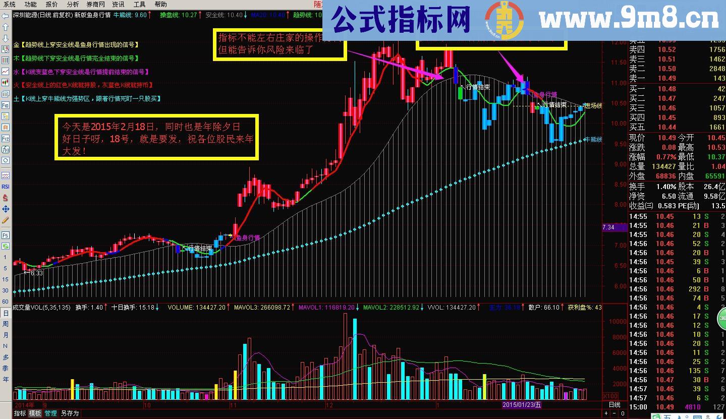 新版鱼身行情主图指标 专做主升 源码