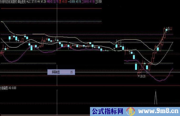 黄金分割+麦克指标（主副图+选股）