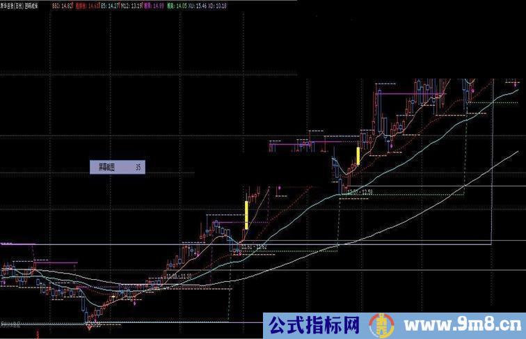 回踩就涨主图源码附图