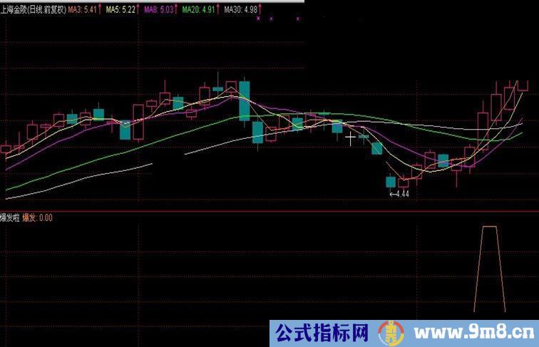 通达信爆发啦副图源码