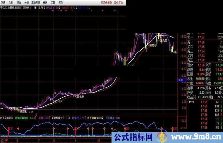 副图指标：出手必有斩获