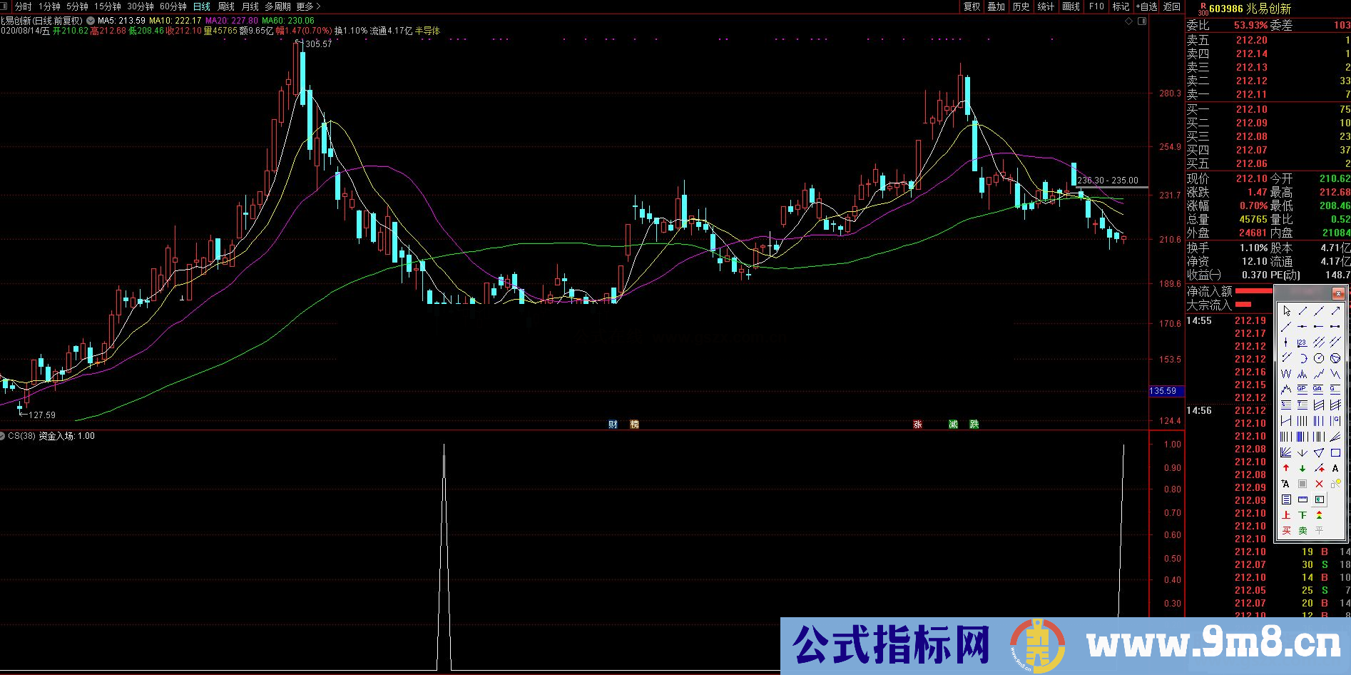 通达信资金进场指标公式 副图源码源码分享没未来函数