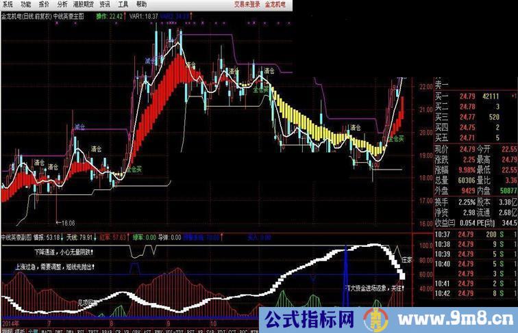 套比较好的中线指标：中线英豪 包含主 副图