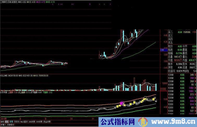 自己找的分享一下指标公式