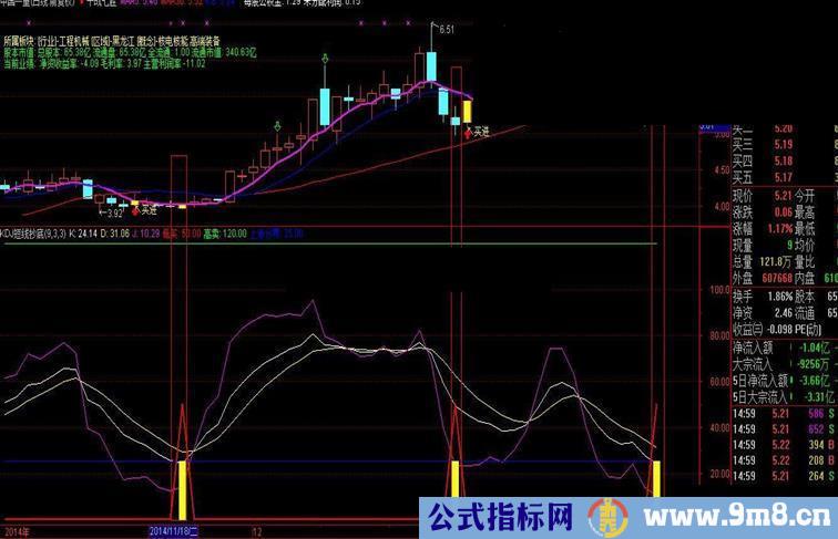 最简单的就是最好用的指标，无漂移