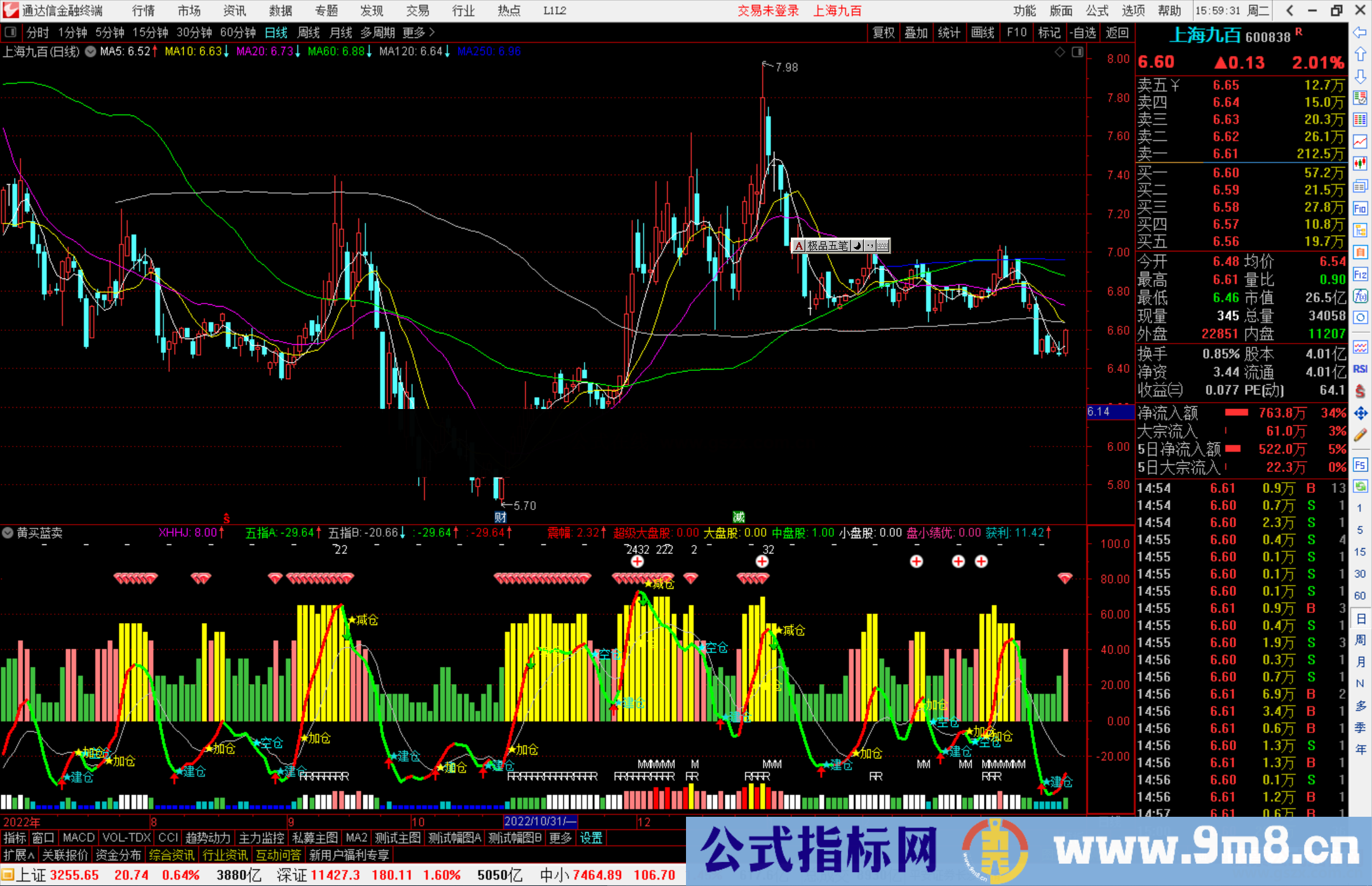 通达信黄买蓝卖指标公式源码