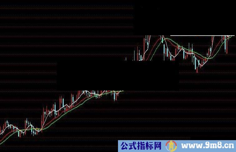 简单实用的牛马线主图私募一直在用