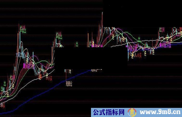 通达信全面够牛主图指标公式