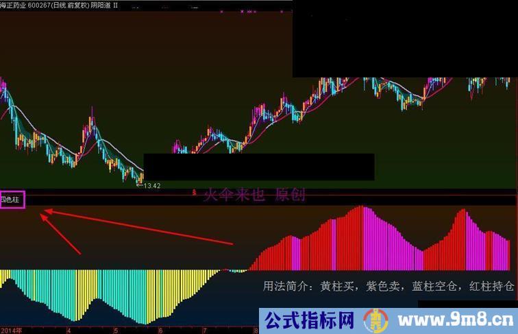 【四色柱】经典不牛指标，副图——源码发放