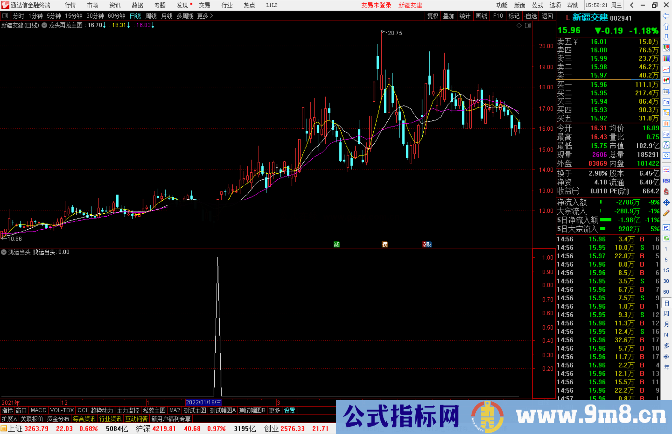 通达信鸿运当头副图/选股预警 量价时空模型 源码分享