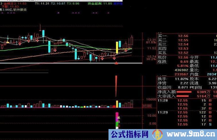 发一个正在销售最新黑马启动信号副图