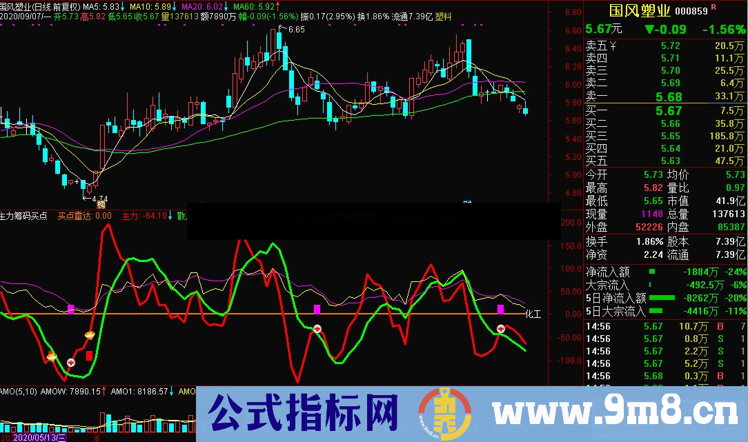 通达信主力筹码买点雷达副图指标源码