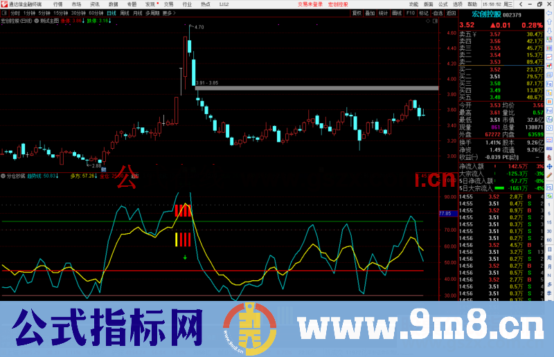 通达信一招鲜,分仓抄底 分步止盈公式副图源码