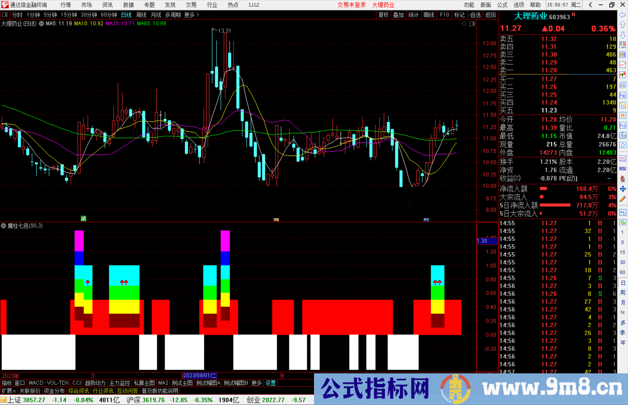 通达信魔柱七色副图+选股指标副图源码