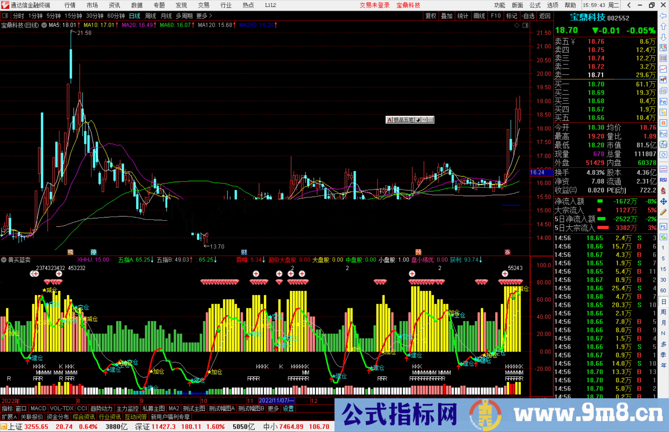 通达信黄买蓝卖指标公式源码