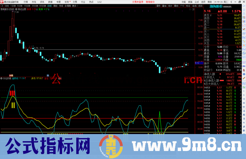 通达信一招鲜,分仓抄底 分步止盈公式副图源码