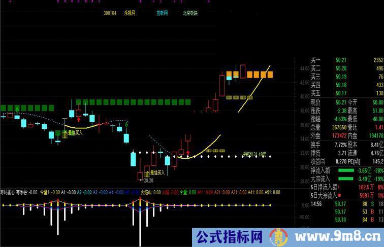 给个好指标希望你优化、完善更好！源码 副图