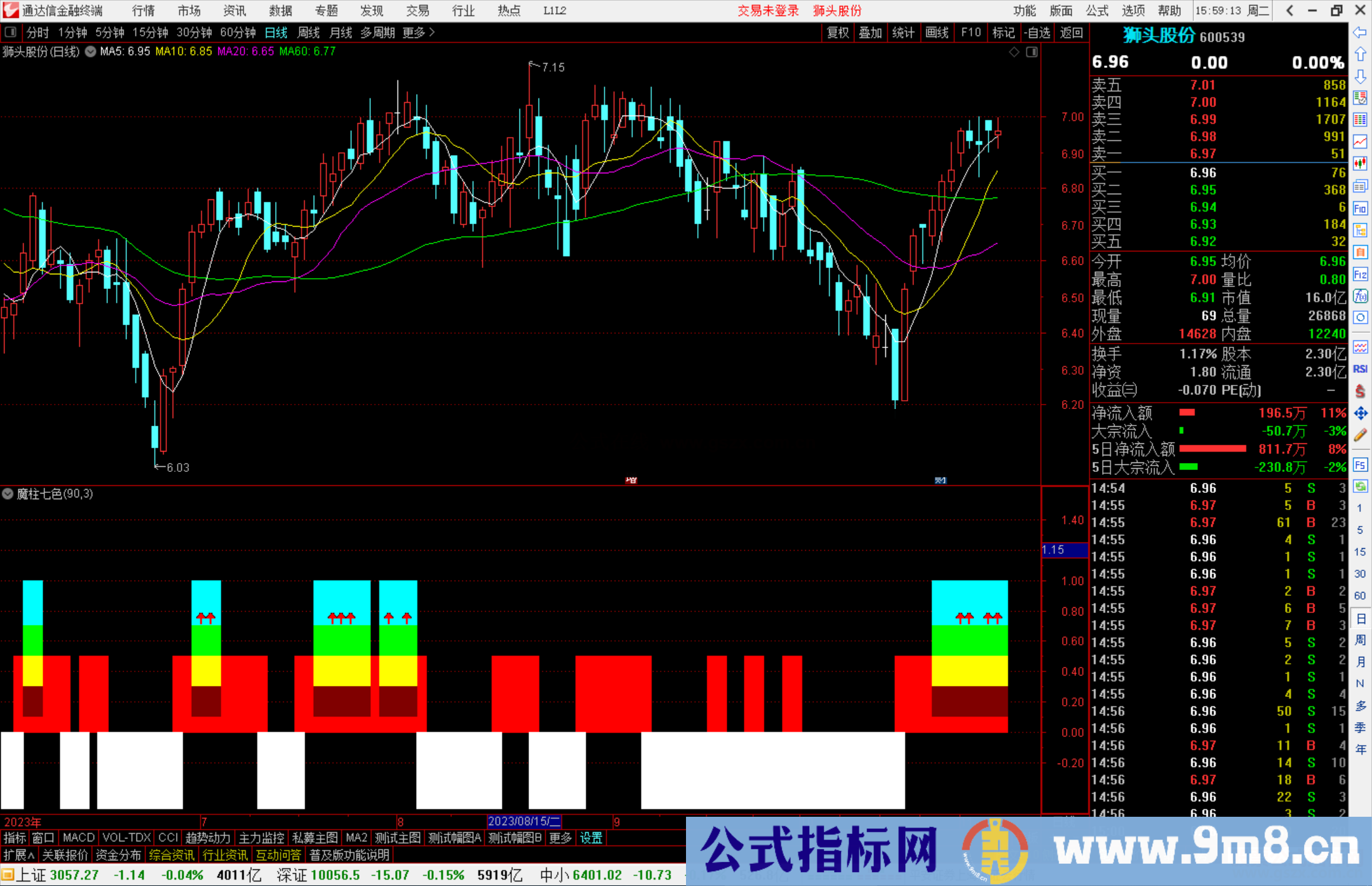 通达信魔柱七色副图+选股指标副图源码