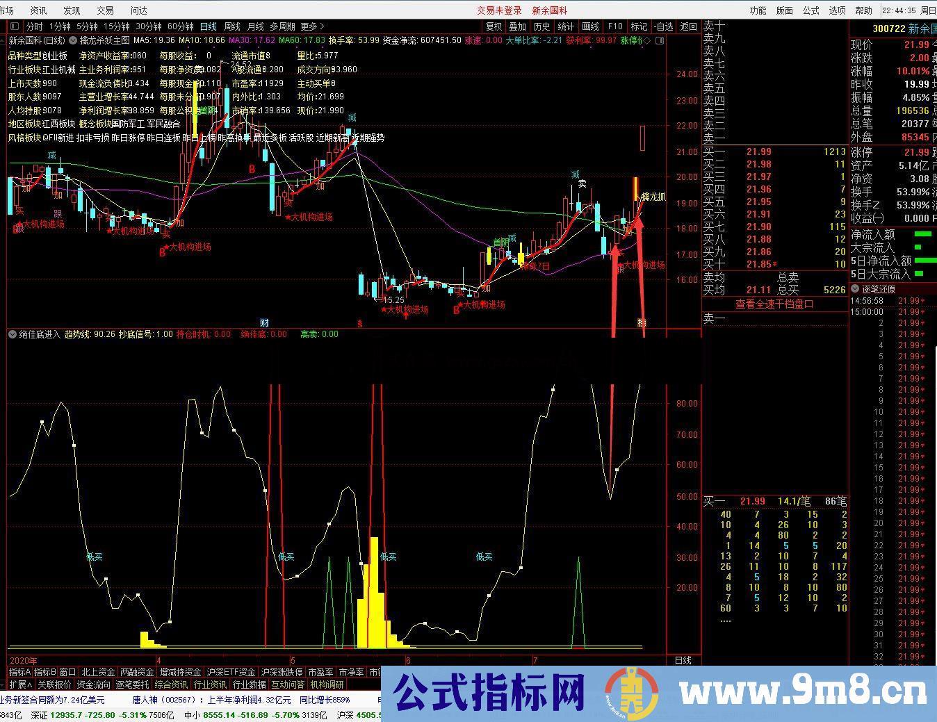 通达信擒龙杀妖主图,捉龙头公式主图 源码