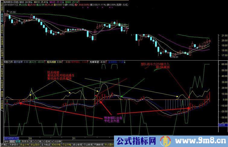 精品收藏指标—常胜之师