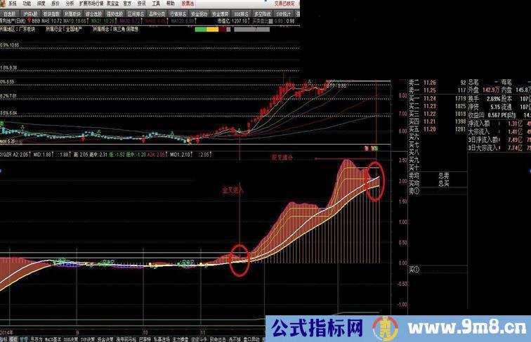 极品波段王翻倍的利器，无未来不加密