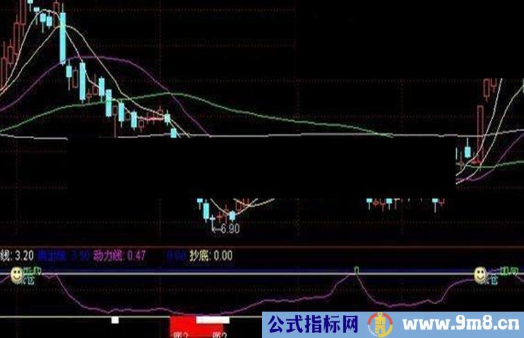 通达信抄底逃顶指标公式