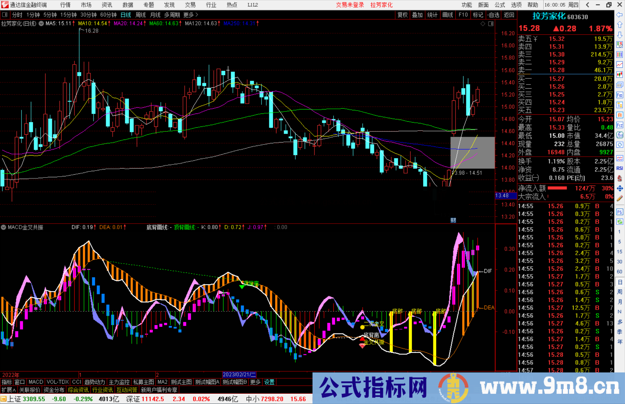 通达信MACD金叉共振副图指标公式源码