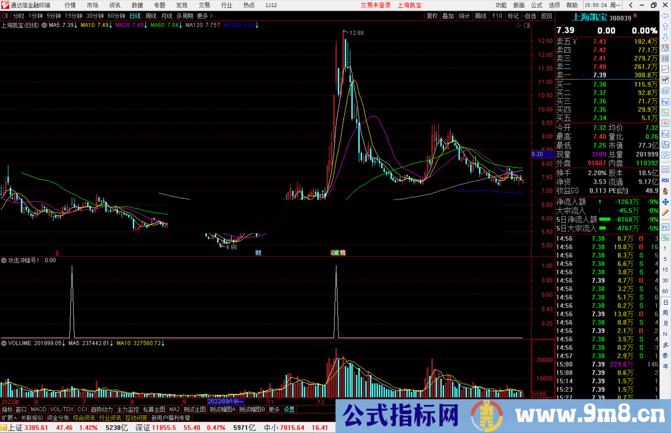 通达信攻击冲锋号副图指标公式源码